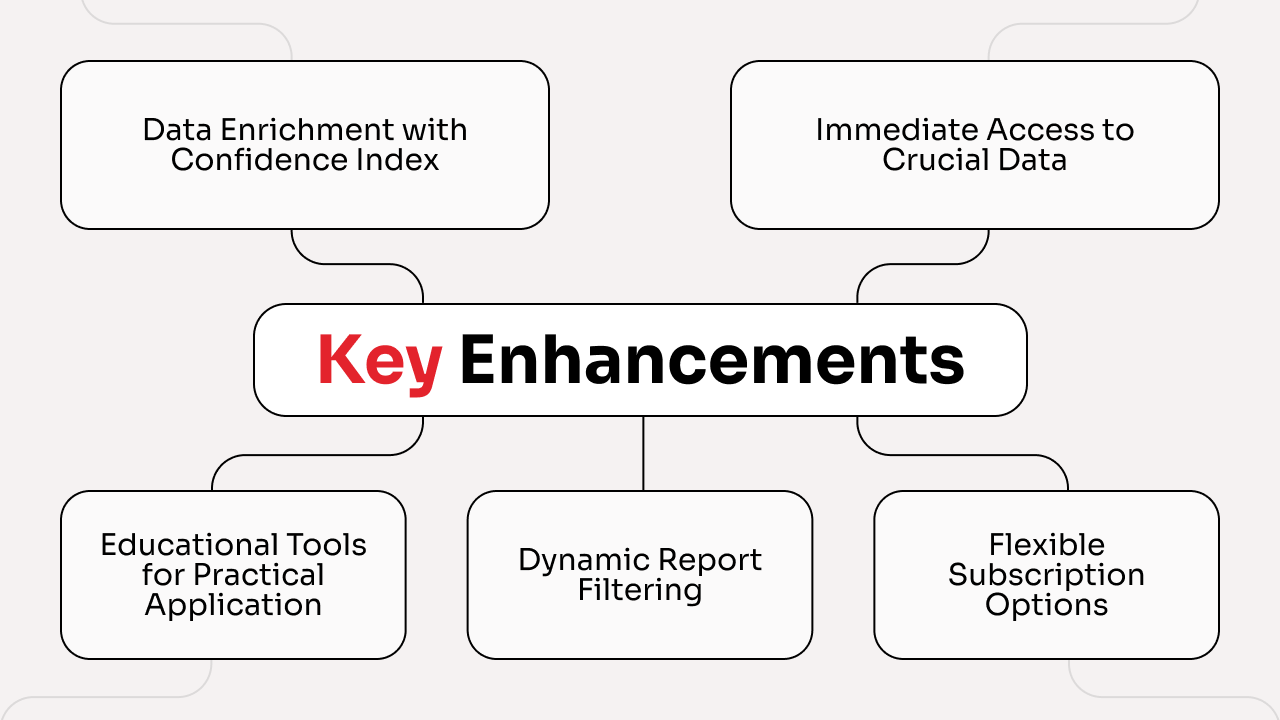 Key Enhancements Summary